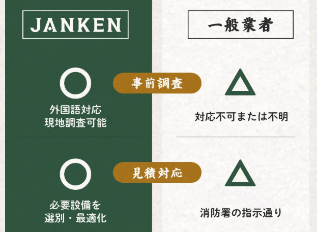 事業を止めないワンストップ体制（事前調査）（見積対応）
