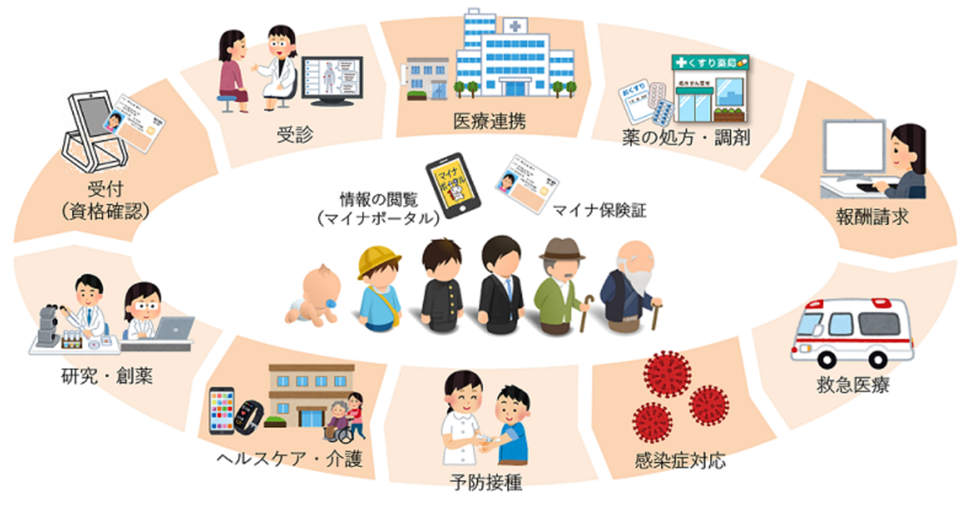 医療DXの全体像