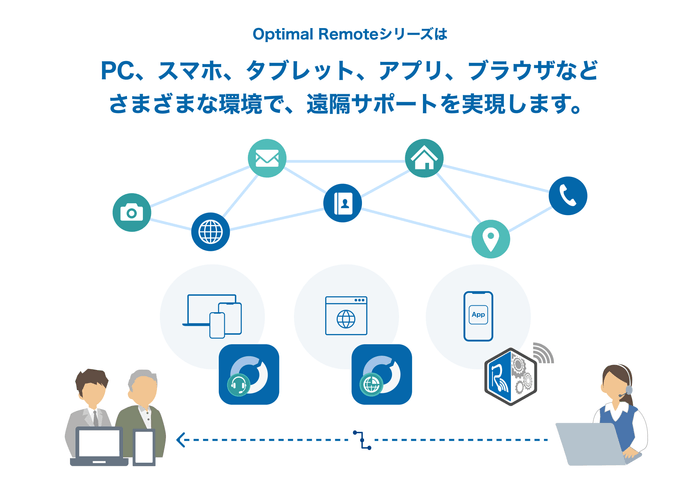 「Optimal Remote」シリーズについて