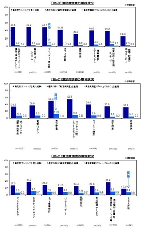 図3．満足度調査の重視状況