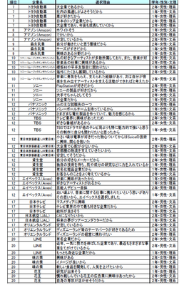 図C_ランキングベスト20選択理由2