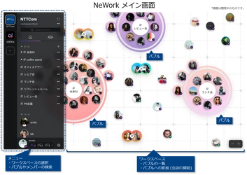 リモートワークにおけるコミュニケーション不足を解決する オンラインワークスペース「NeWork」の提供を開始