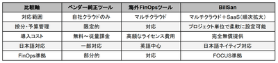 他のコスト管理ツールとの違い比較表
