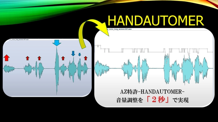 HANDAUTOMER概要図