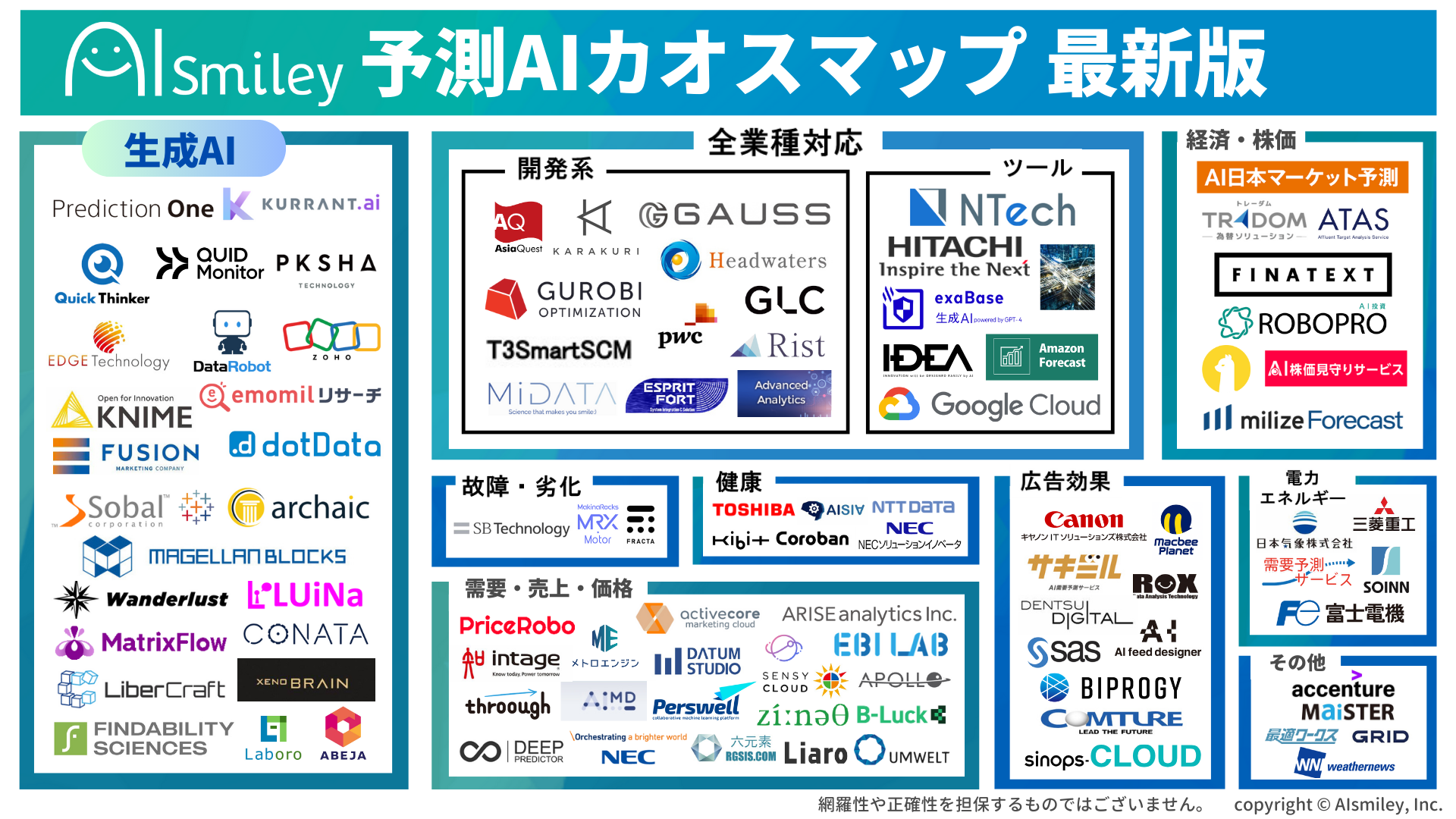 アイスマイリー、予測AIカオスマップ 最新版を公開!生成AI連携サービスを含めた合計100サービスを掲載
