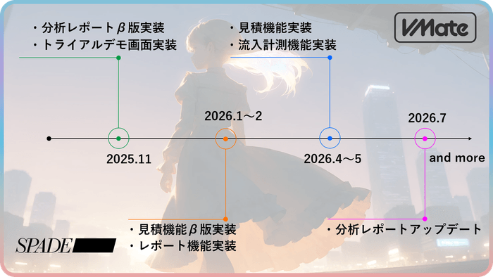 アップデートロードマップ