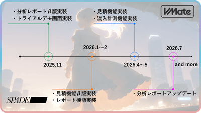 アップデートロードマップ
