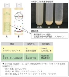 新型コロナウイルスと戦う医療従事者の方々へ 勤労感謝とともにＳＤＧｓシャンプーを寄贈・第2弾