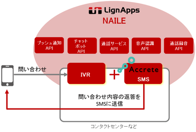 【事例1】