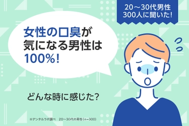 20～30代男性300人に聞いた！ 女性の口臭が気になる男性は100％！どんな時に感じた？ ～セルフ美容デンタルサロン『デンタルラバー』が 調査データを公開～