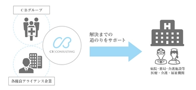 医療機関・薬局等の経営の課題解決をサポートする 「かかりつけコンサルタント」商標権取得のお知らせ