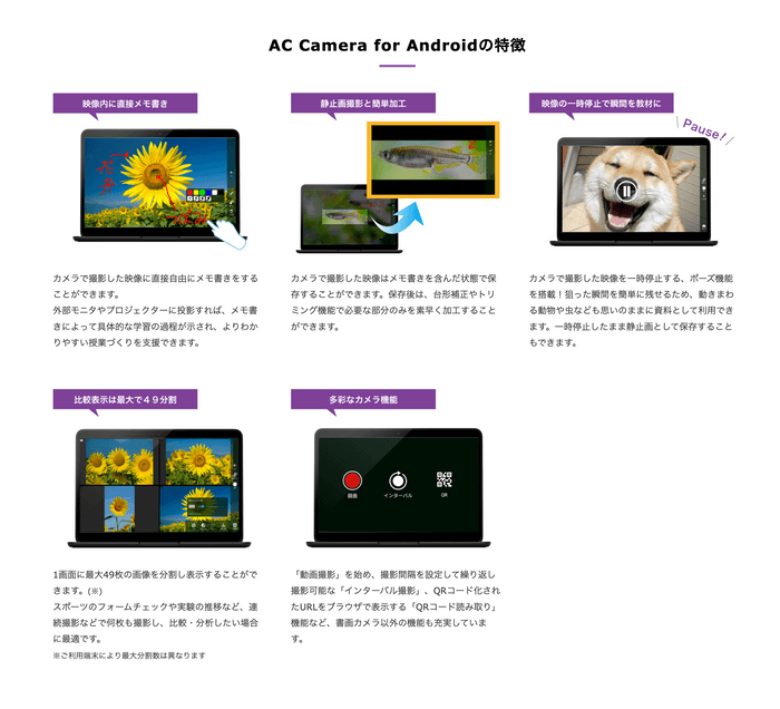 AC Camera for Androidの特徴