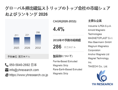 上記の図表／データは、YHResearchの最新レポート「グローバル押出磁気ストリップのトップ会社の市場シェアおよびランキング 2026」から引用されています。