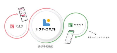 「ドクターコネクト」画像