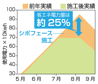 シポフェース02