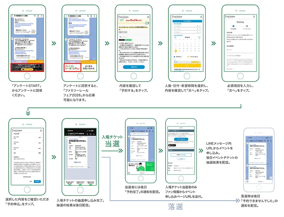 申し込み画面イメージ