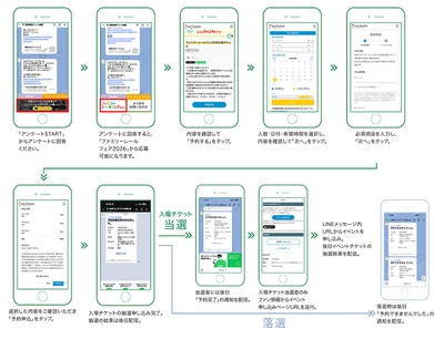 申し込み画面イメージ