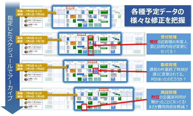 エフとアクセル、OnTime(R) Group Calendarで動作する 「カレンダーアーカイブ with OnTime」Ver.1.0.1 7月21日発売