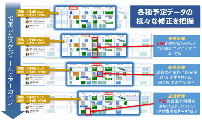 予定の変更をアラート通知