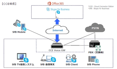 MKI、マイクロソフトSkype Operations Framework パートナーとしてサポートサービスが対応ソリューションに認定