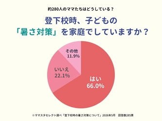 ママスタセレクトが調査「酷暑の登下校、暑さ対策は何をしている？」学校はどこまで許可しているのか【ママスタアンケート】