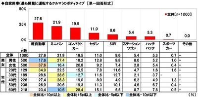 ホンダアクセス調べ　 マイカーローンの相談がしやすそうな銀行員のイメージ　 女性芸能人1位は「天海祐希さん」