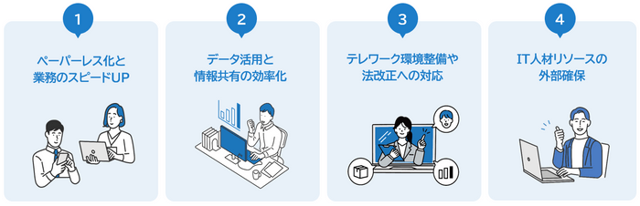 mixsolの導入効果