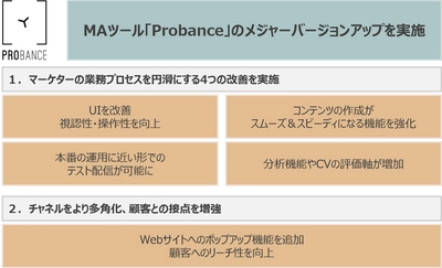 ブレインパッド、BtoC向けMA「Probance」のメジャーバージョンアップを発表