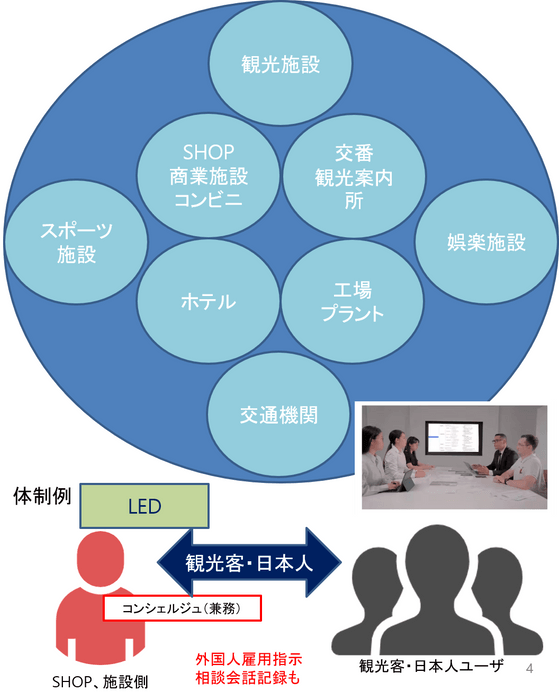 利用環境