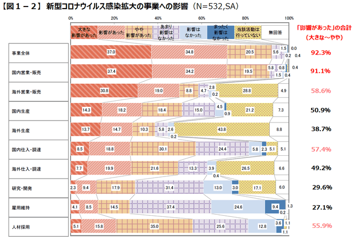 図1-2