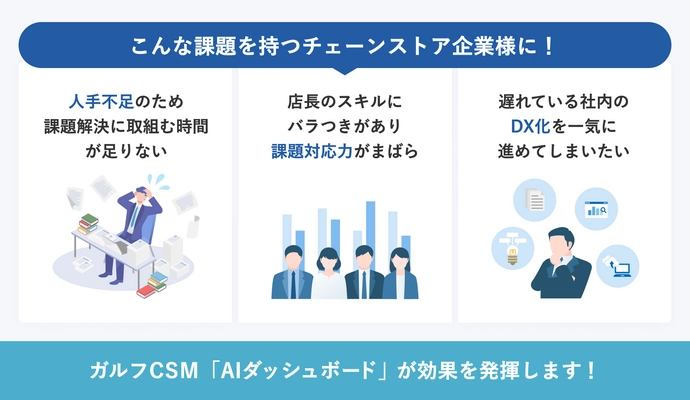 チェーンストア企業向け 店舗統合管理システム「ガルフCSM」　 新機能「AIダッシュボード」を提供開始