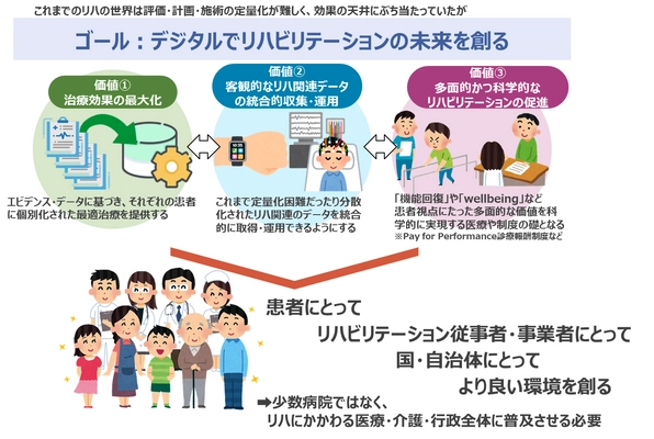 介護サービス利用者一人一人の特性に合わせた 最適なリハビリテーションプランの提案が可能に