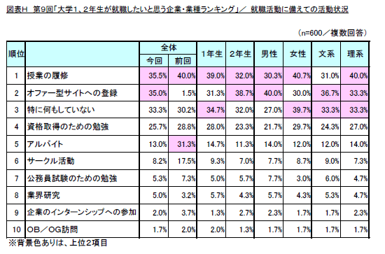 図表H