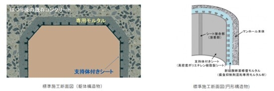 図1:スラスラ工法の標準施工断面図