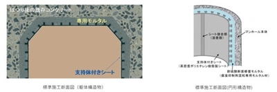 図1:スラスラ工法の標準施工断面図