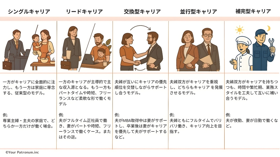 株式会社Your Patronum提供