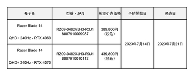 対象商品
