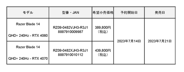 対象商品