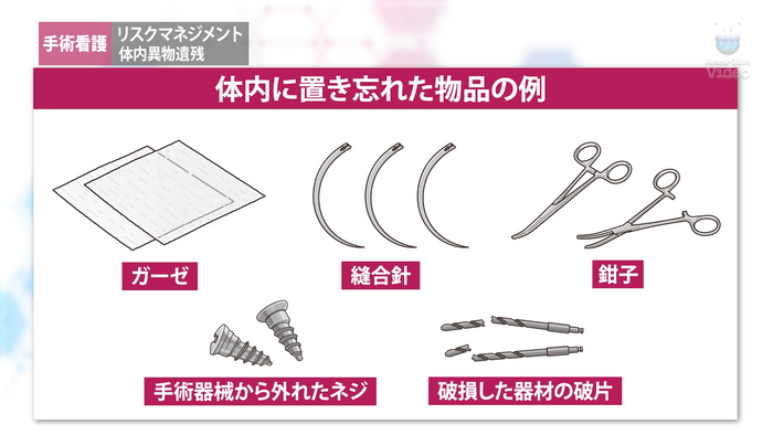 体内遺物残留
