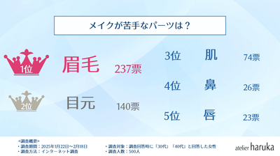 ランキング4