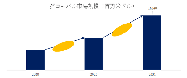 上記の図表／データは、YHResearchの最新レポート「グローバルコアスキャナーのトップ会社の市場シェアおよびランキング 2025」