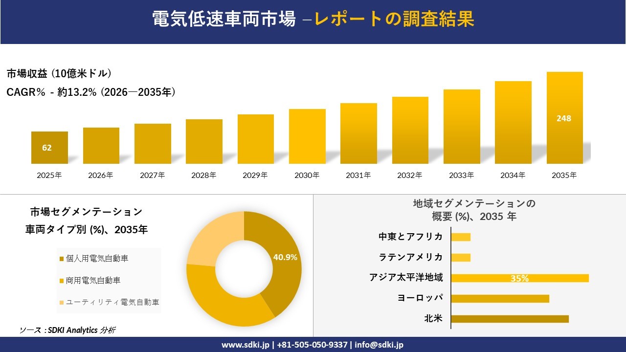 電気低速車両市場レポート概要