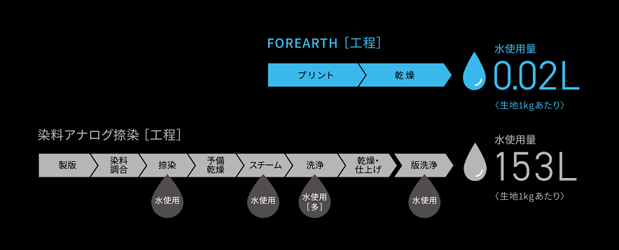 印刷工程イメージ図１