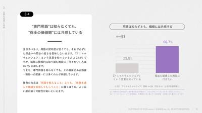 "専門用語"は知らなくても、“保全の価値観”には共感している