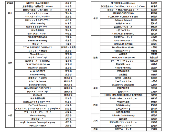 提携ブルワリー一覧（2021年11月10日時点）