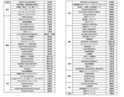 提携ブルワリー一覧（2021年11月10日時点）