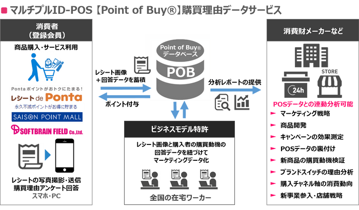 PR_POB概要