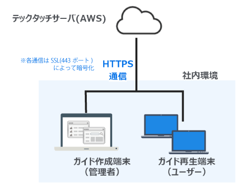 システム構成図