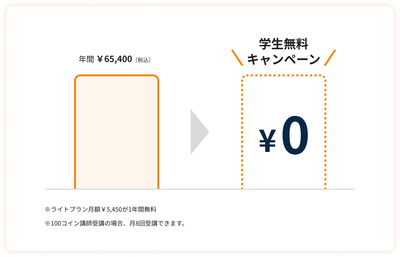 学生無料キャンペーン