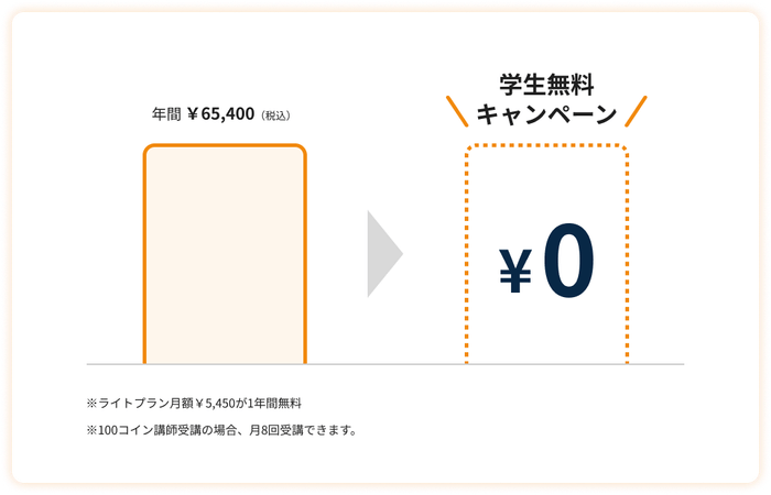学生無料キャンペーン